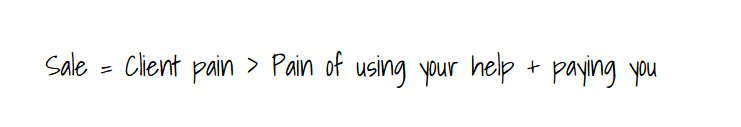 Handwriting about a sale being equal to the client pain's being bigger than the pain of using your help plus paying you